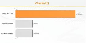 Vitamin D3